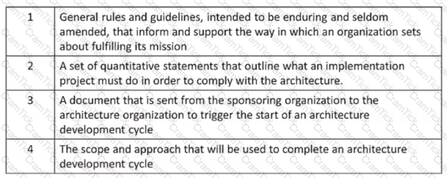 OGEA-103 Question 2